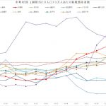 我孫子市もまん延防止措置適応へ